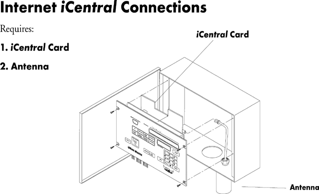 eagle/icentralCard